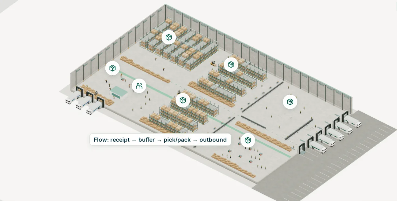 Lageransicht des digitalen Zwillings: Halle, Regale, Arbeitsplätze und Rampen des synthetischen Fulfilment-Centers.